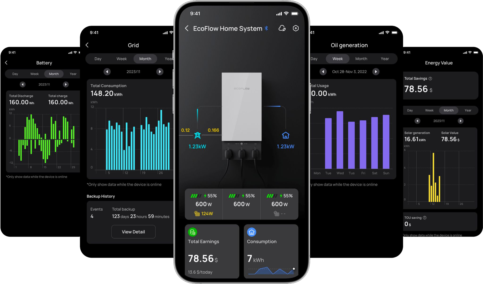 Fünf Smartphones die jeweils eine andere Seite der App zeigen